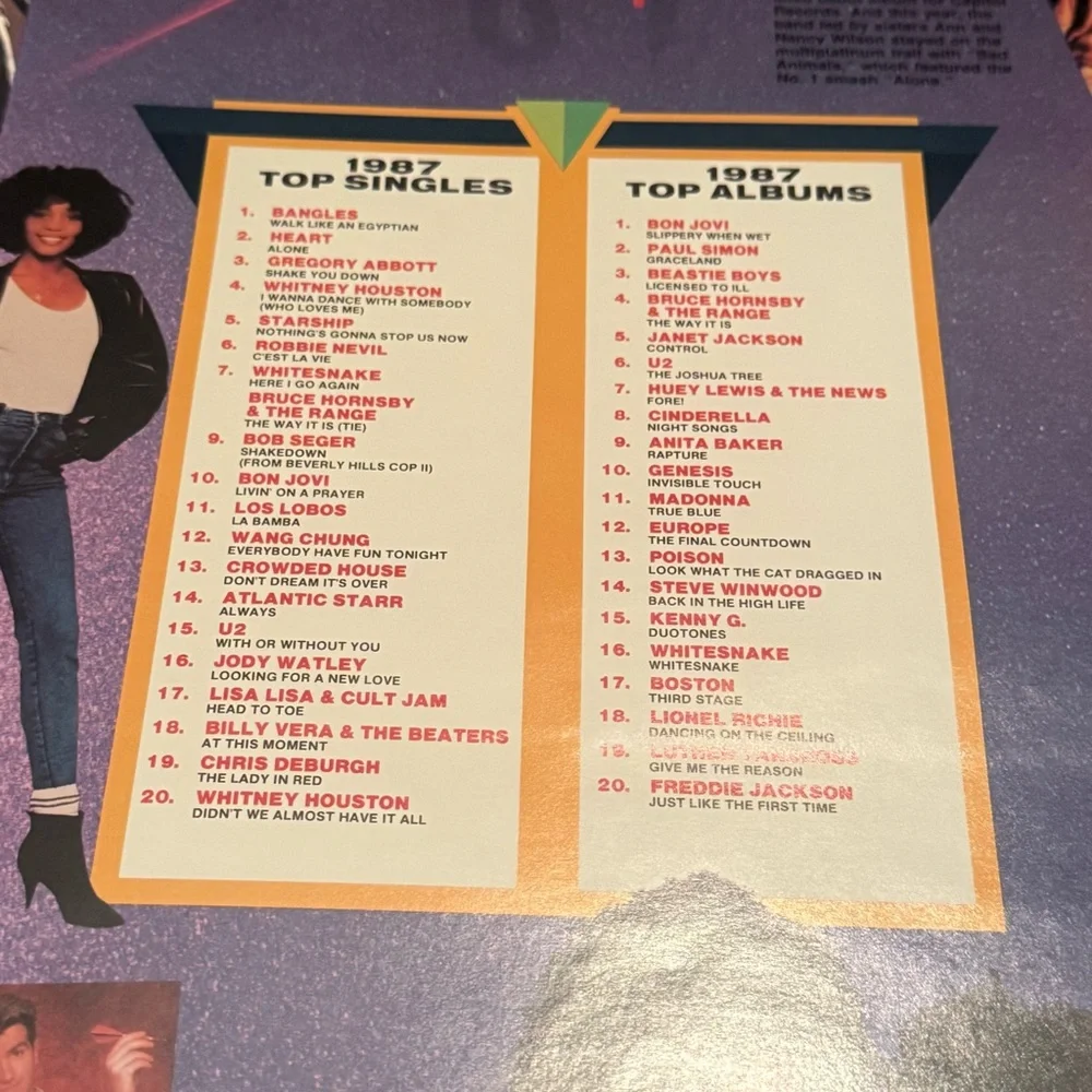 Pringles Billboard Rock ’87‎ 1987 Promo Poster Madonna Bon Jovi U2 Whitney